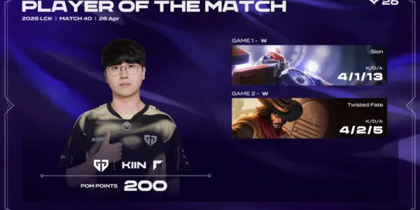 fb体育平台-Kiin两局合砍8/3/18的战绩，拿下GEN对阵NS系列赛MVP