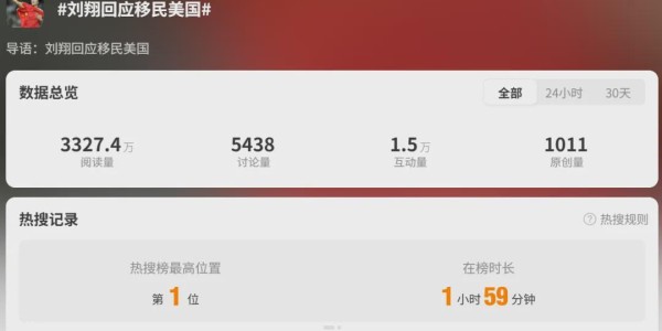 fb体育APP-刘翔回应“移民”传闻，热搜第一