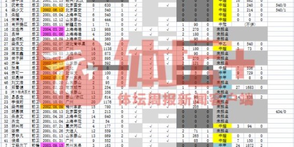 fb体育官方网站-【2021中超赛季总结③】逆境中反而看到希望之路？