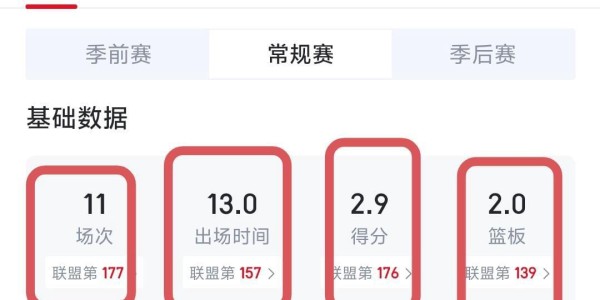 自作孽！将球队三分王打入“冷宫”，重用亲信，把强队带成了鱼腩